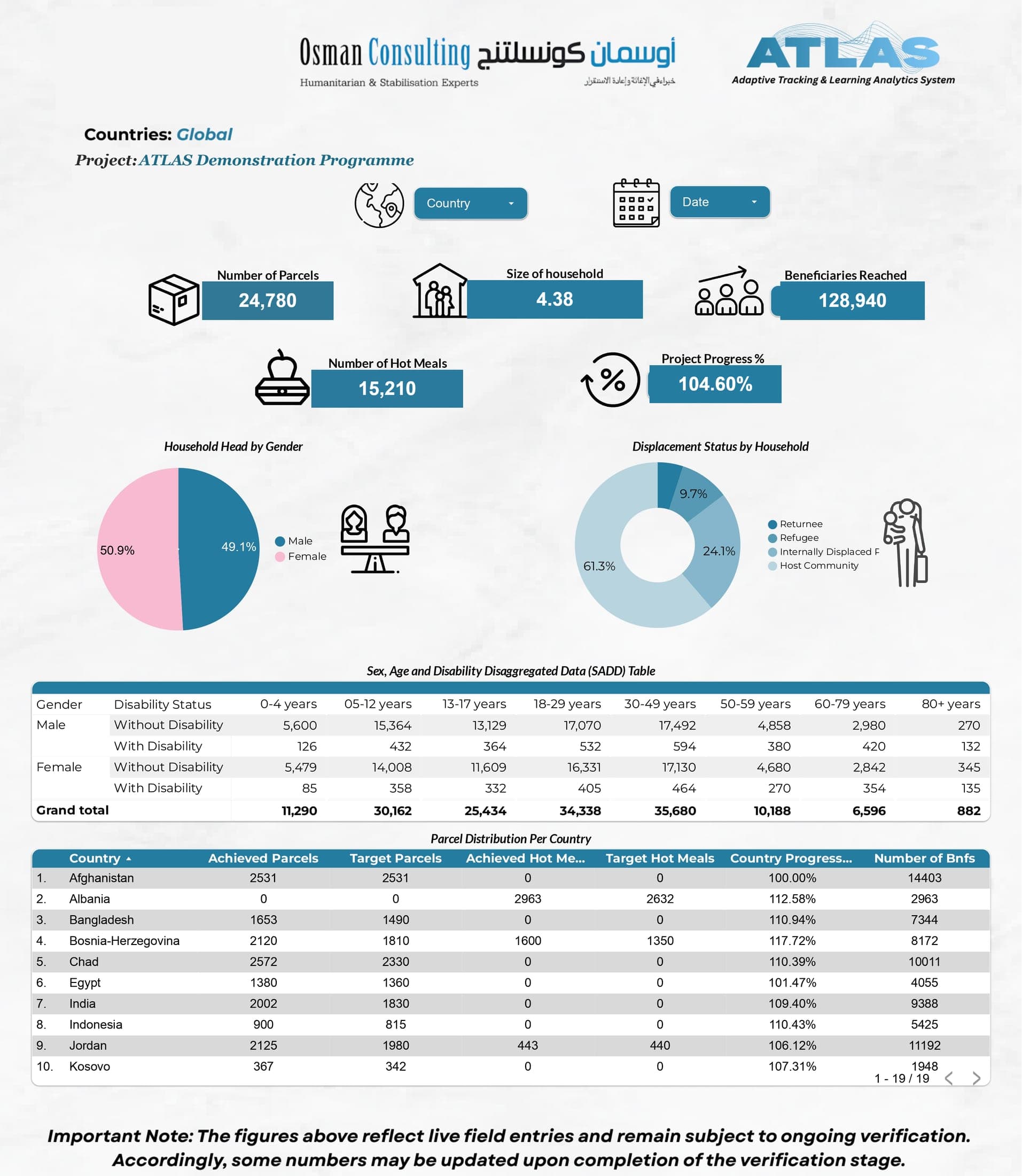 ATLAS demonstration dashboard